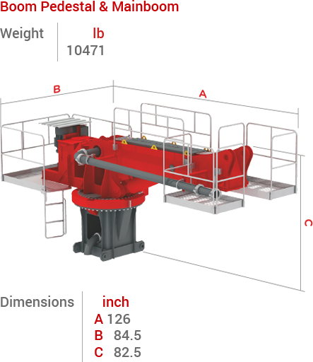 BHD-32R3 Boom, Pedestal ve Mainbom